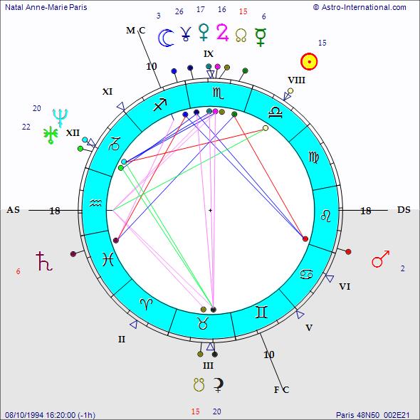 Bio Astrologie - Carte Paris