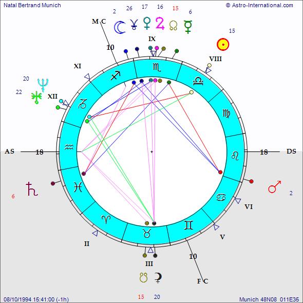 Bio Astrologie - Carte Munich