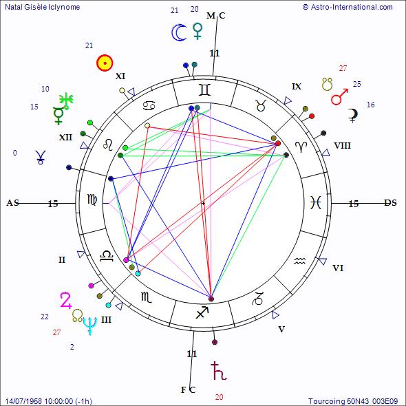 Bio Astrologie - Carte Gisele