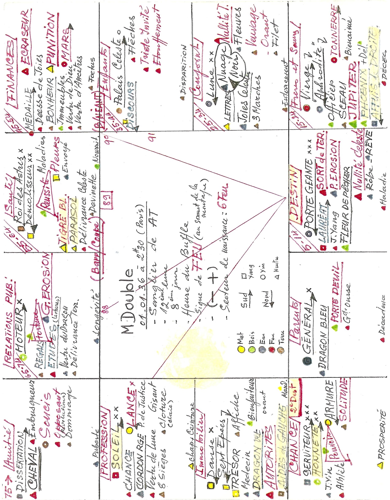 Astrologie Chinoise - Carte Mr Double