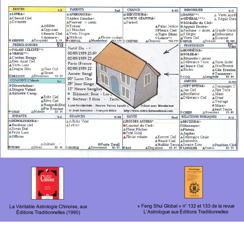 Astrologie Chinoise - Feng Shui - Habitat