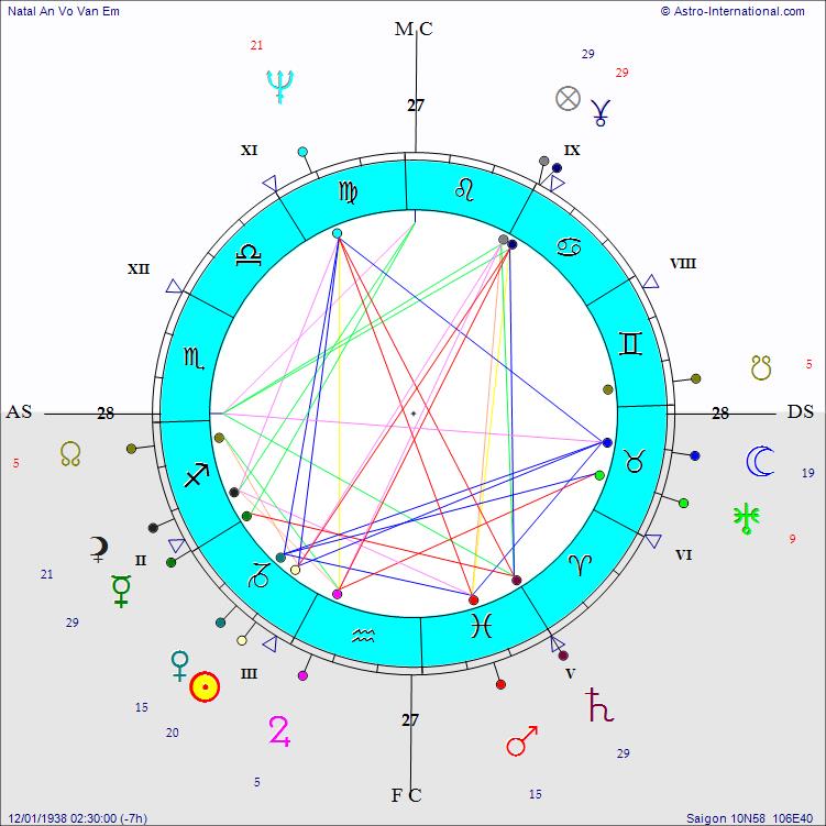 Astrologie Occidentale - Carte de Vo Van Em
